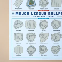 Major League Ballpark Scratch-Off Chart