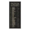 Phonetic Alphabet