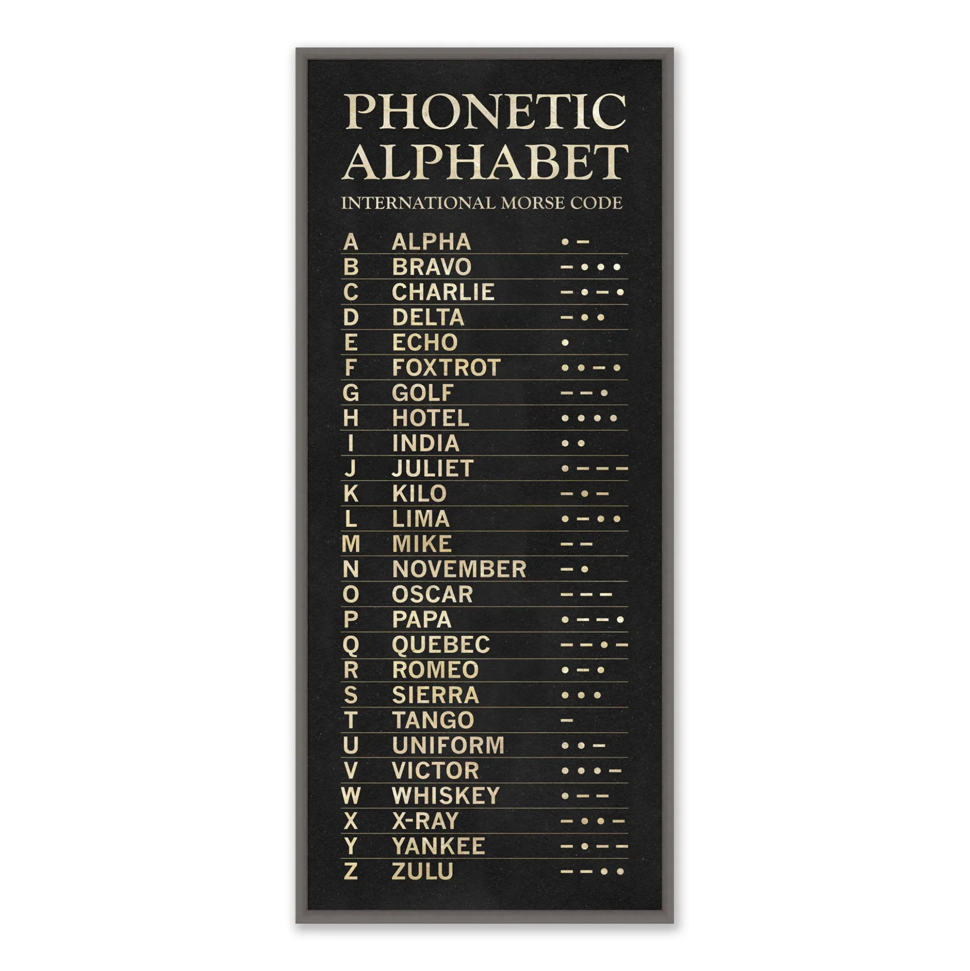 Phonetic Alphabet
